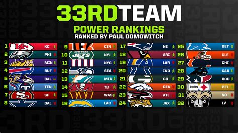 nfl playoff rankings by team